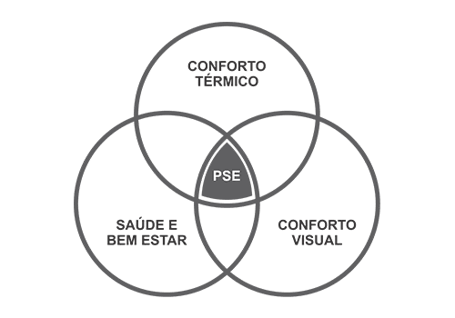 Papel de Parede, Cortinas e Persianas